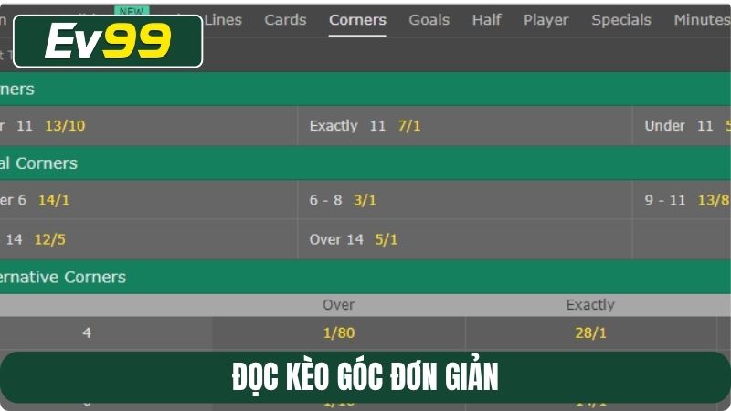 Đọc kèo góc đơn giản