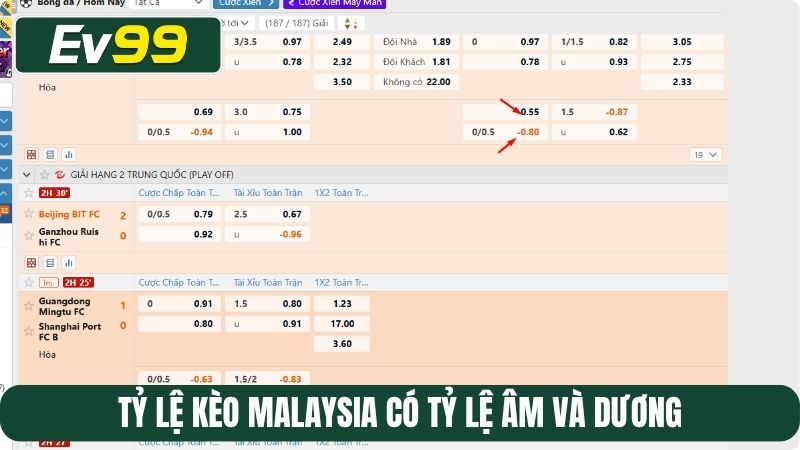 Tỷ lệ kèo Malaysia có tỷ lệ âm và dương